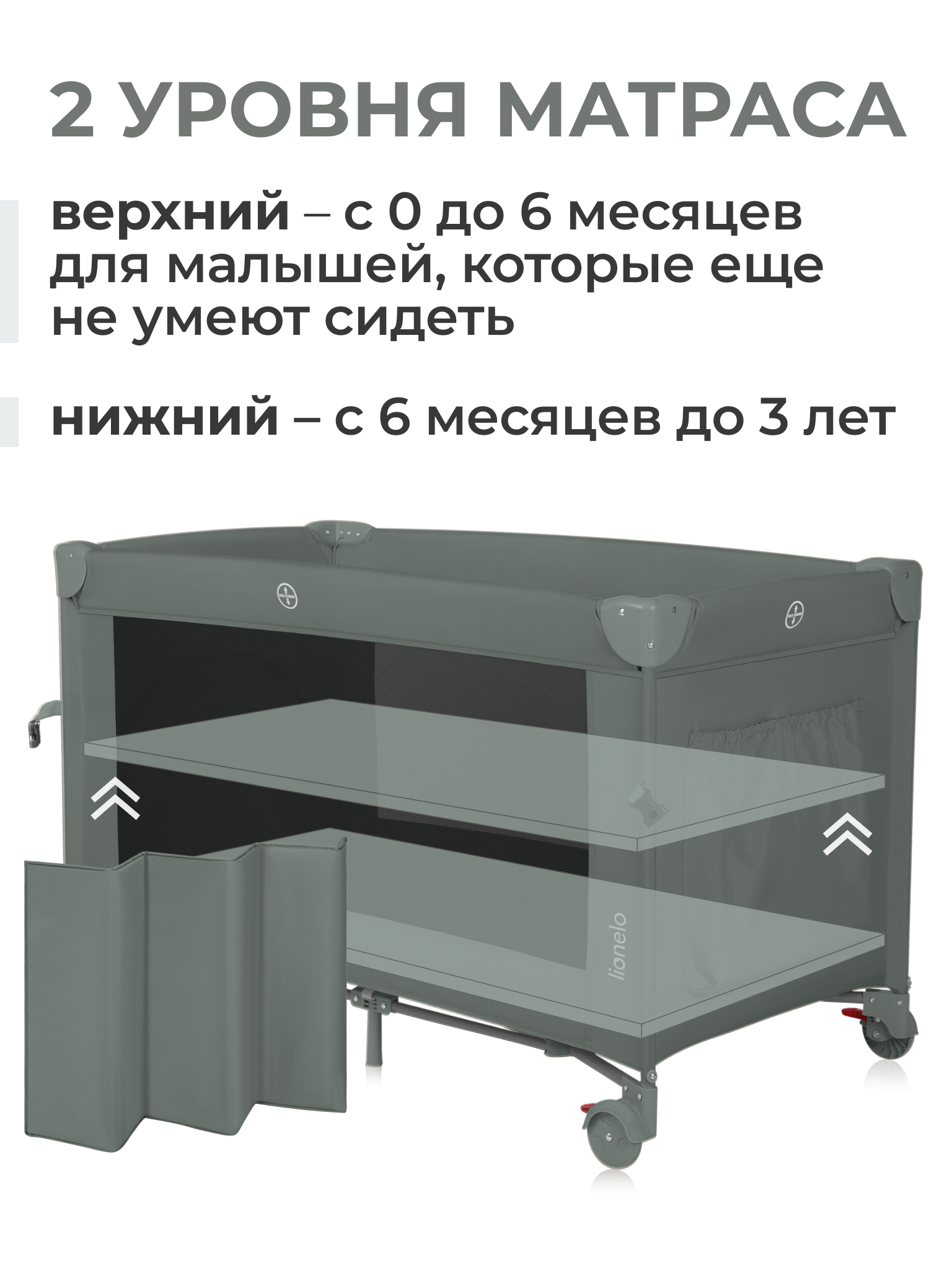 Манеж кровать Lionelo зеленый LO-ELLEN GREEN SAGE - фото 5