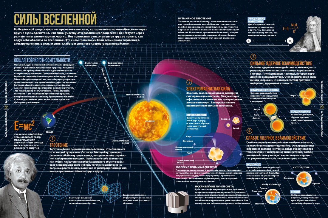 Книга Махаон Энц. Сориано Д., Фернандес А. Тайны Вселенной. Большая илл. энциклопедия - фото 17