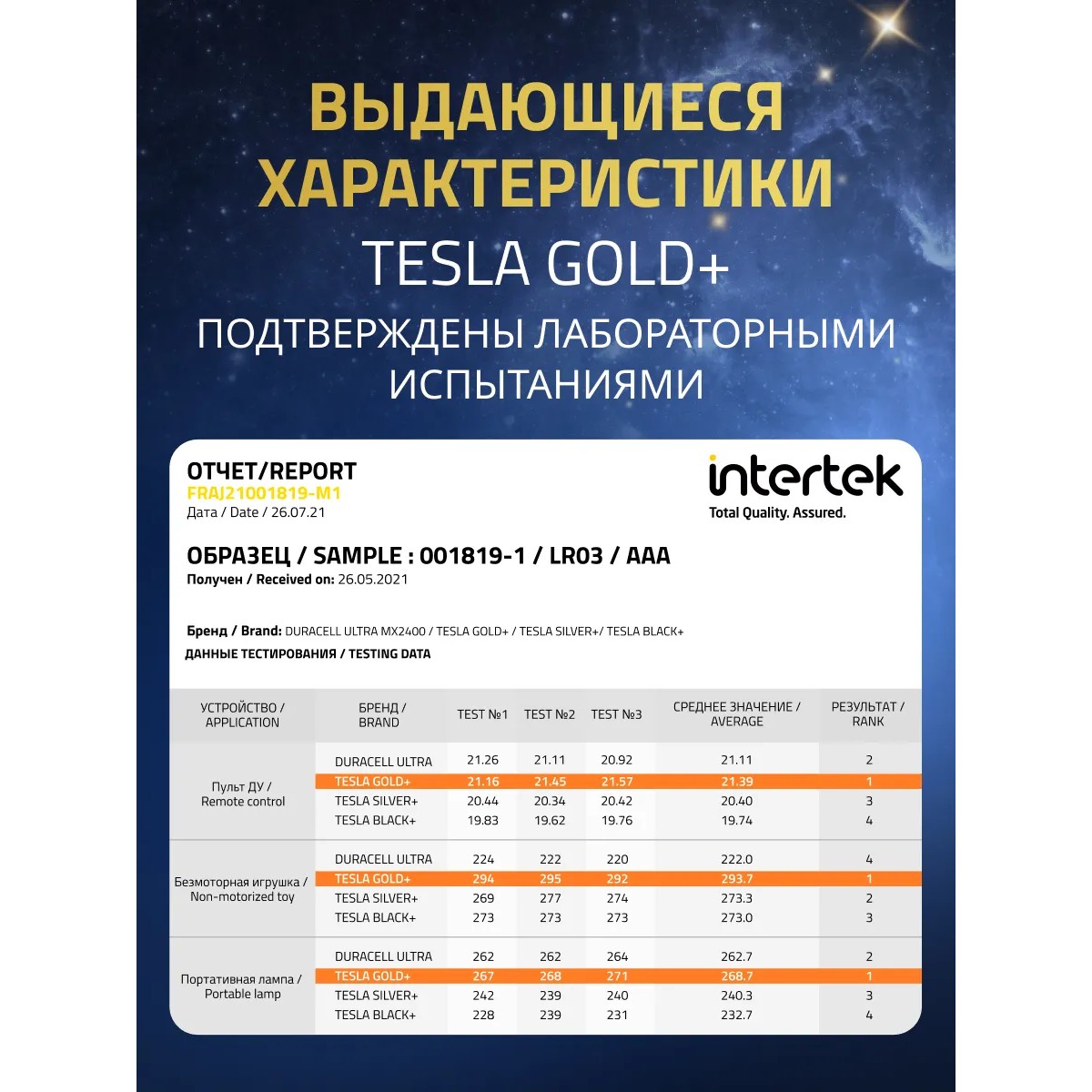 Батарейка TESLA gold + AA 1250 - фото 7