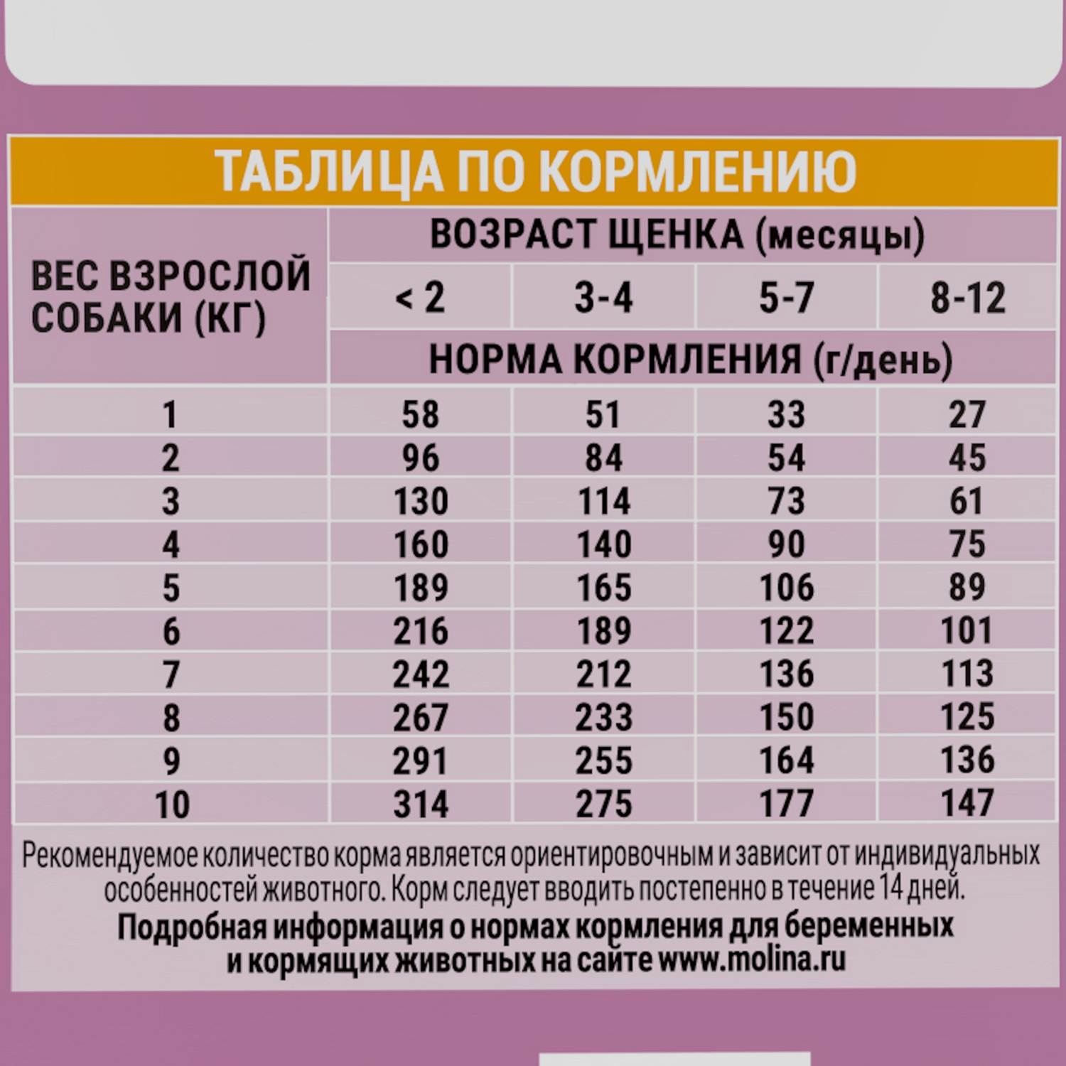 Корм для щенков и собак мелких пород Molina Puppy and Junior mini сухой с индейкой и ягненком 1.5кг - фото 7