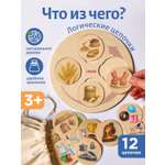 Настольная игра Ulanik Что из чего сделано