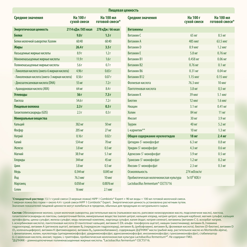 Смесь молочная Hipp 1 Combiotic Expert 900г с 0месяцев - фото 13