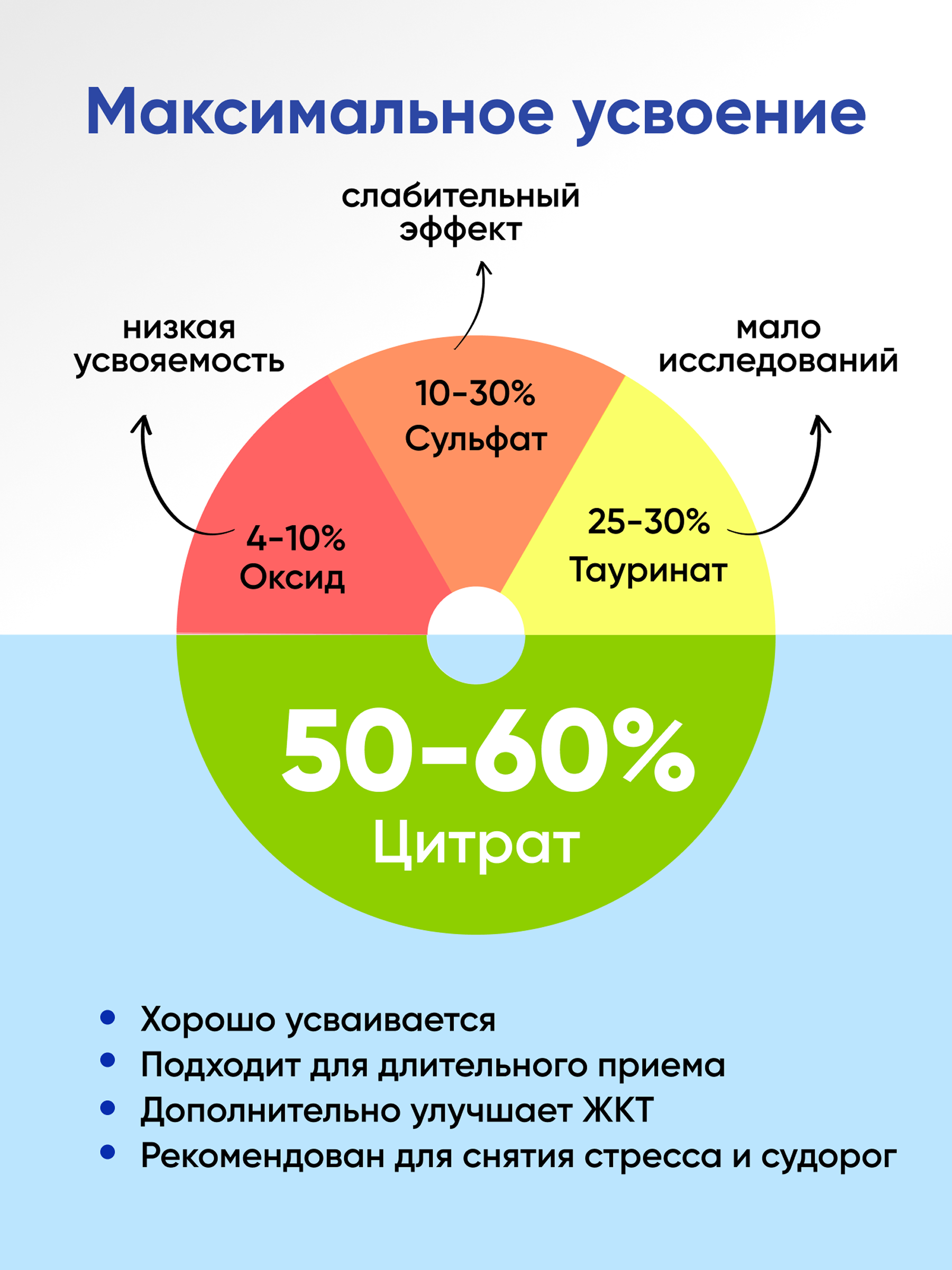Магний цитрат 635 мг с витамином В6 qeep 120 капсул - фото 3