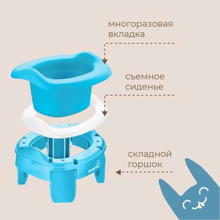 Горшок дорожный ROXY-KIDS складной с многоразовой вкладкой HandyPotty 3 в 1 цвет голубой