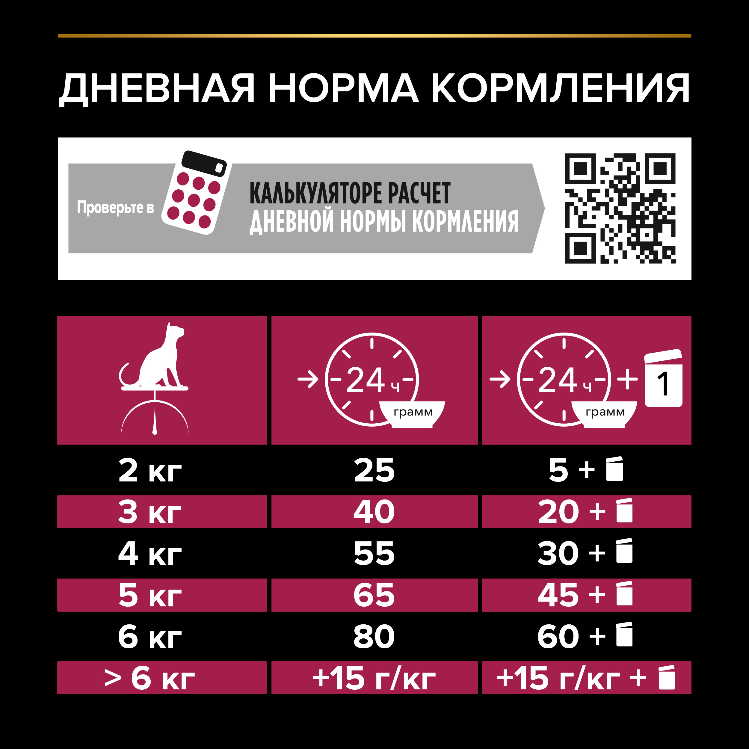 Корм для кошек PRO PLAN стерилизованных форель и треска 3кг - фото 8