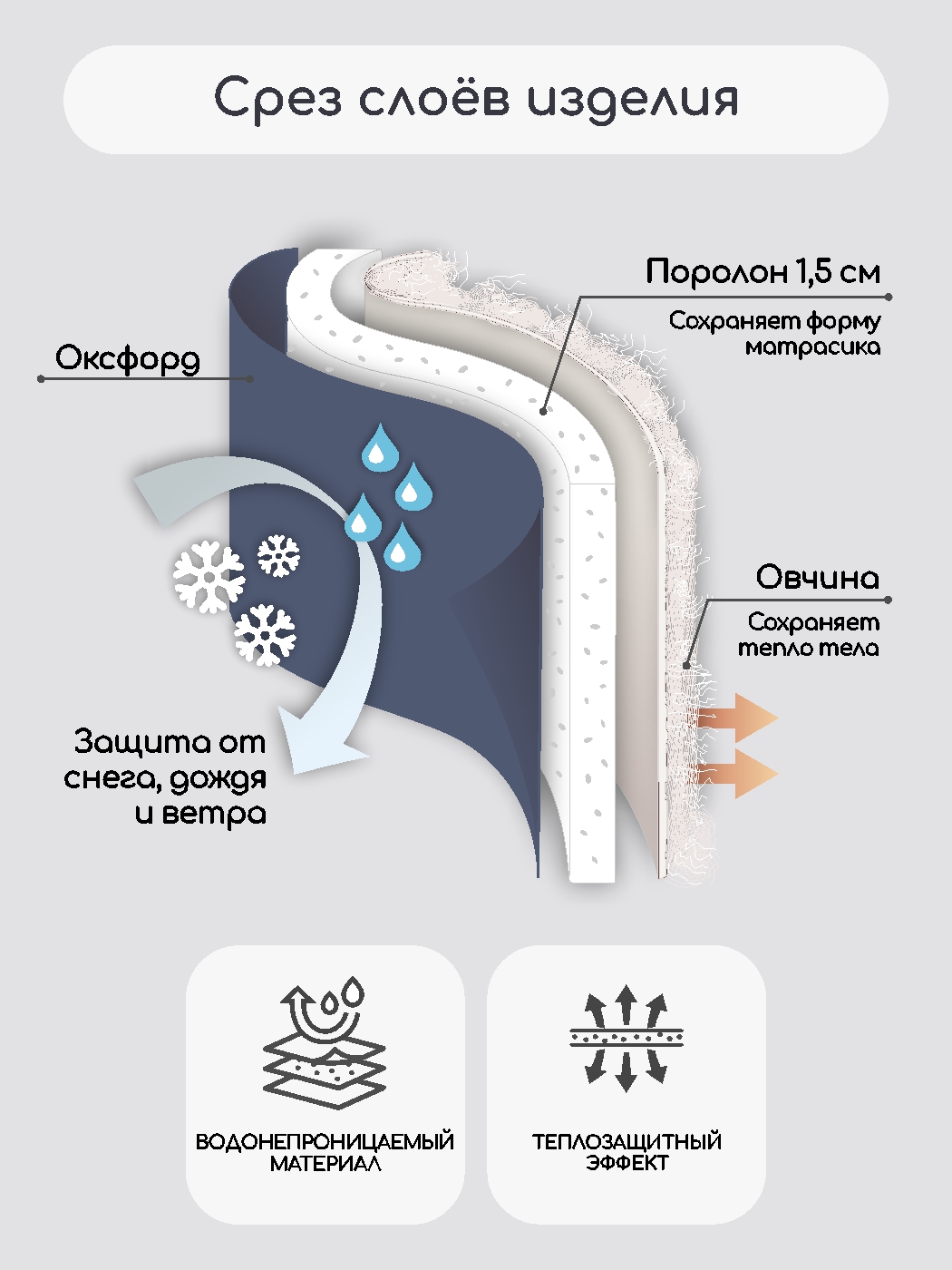 Матрас для санок LEO - фото 3