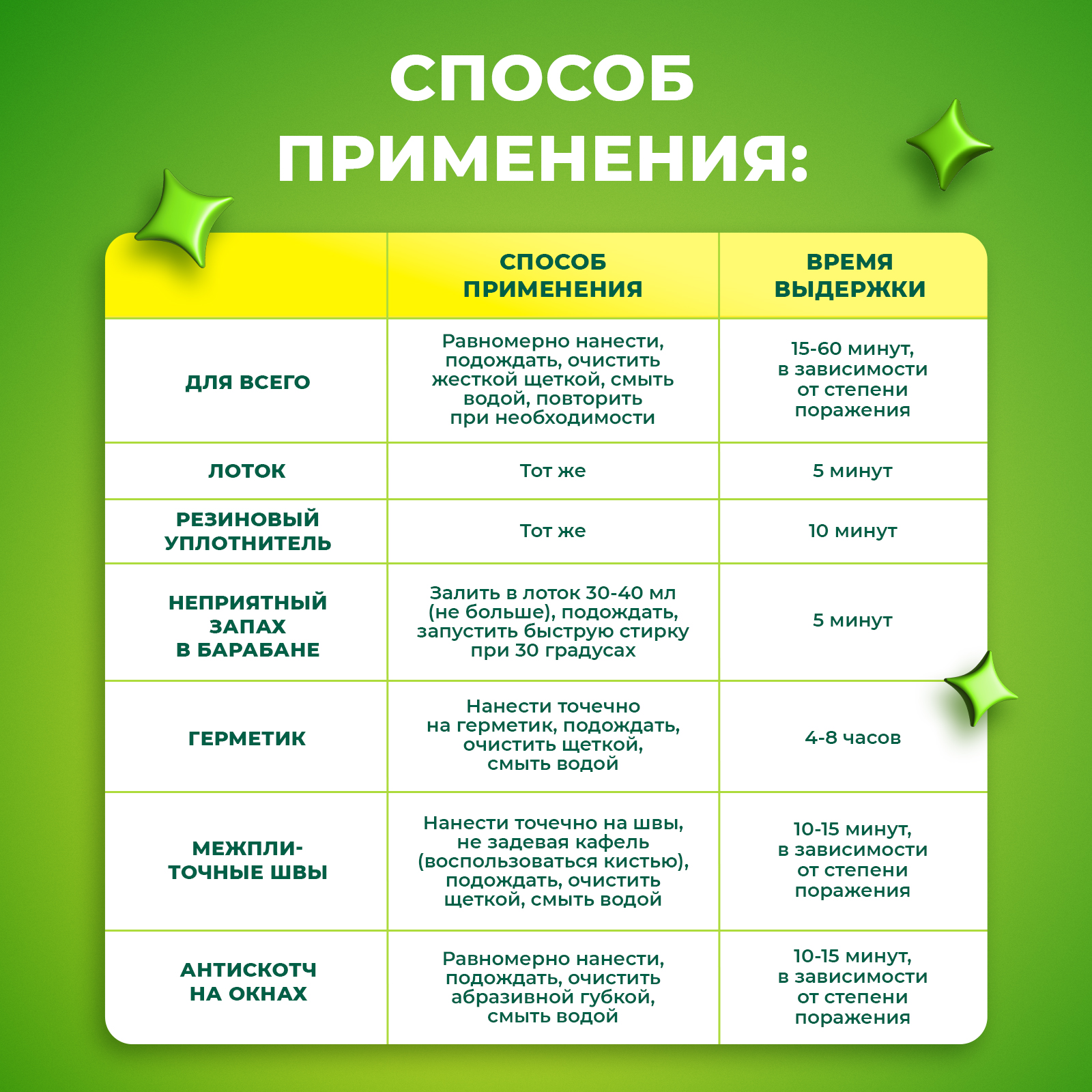 Дезинфектор Сберегайка 1000 мл от плесени - фото 7