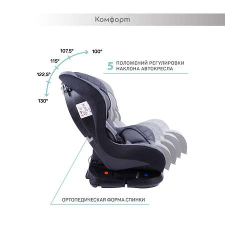 Автокресло Amarobaby Safety 0+/1 (0-18 кг)