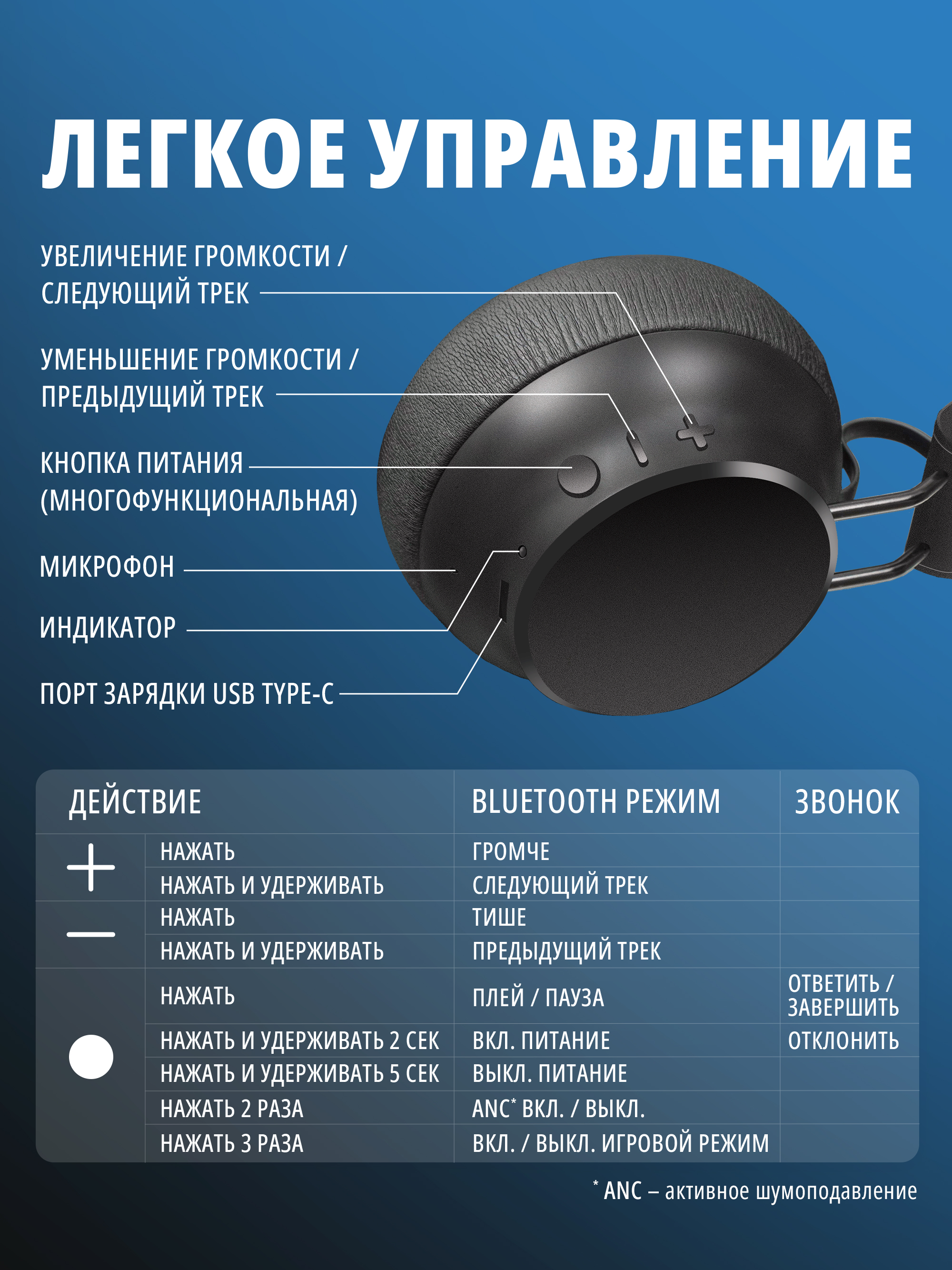 Наушники накладные SVEN AP-B710MV - фото 3
