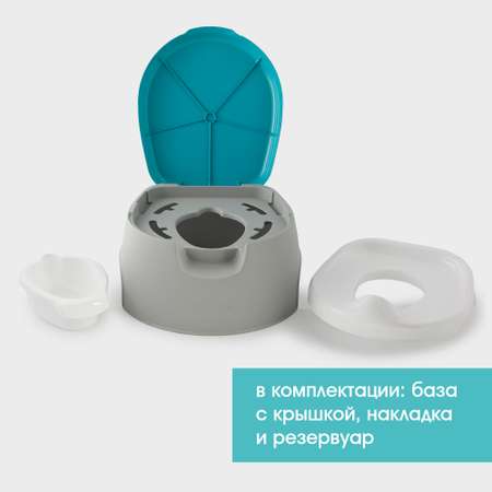 Горшок Summer Infant 3 в 1 Summer Infant Train With Me Potty серо-бирюзовый