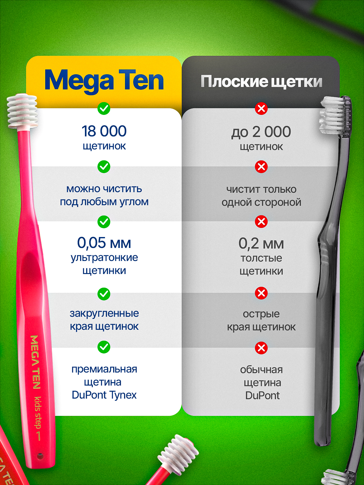 Зубная щетка классическая MegaTen от 0 лет 1 шт. - фото 5
