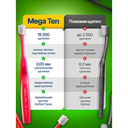 Зубная щетка классическая Mega Ten kids sonic от 0 лет