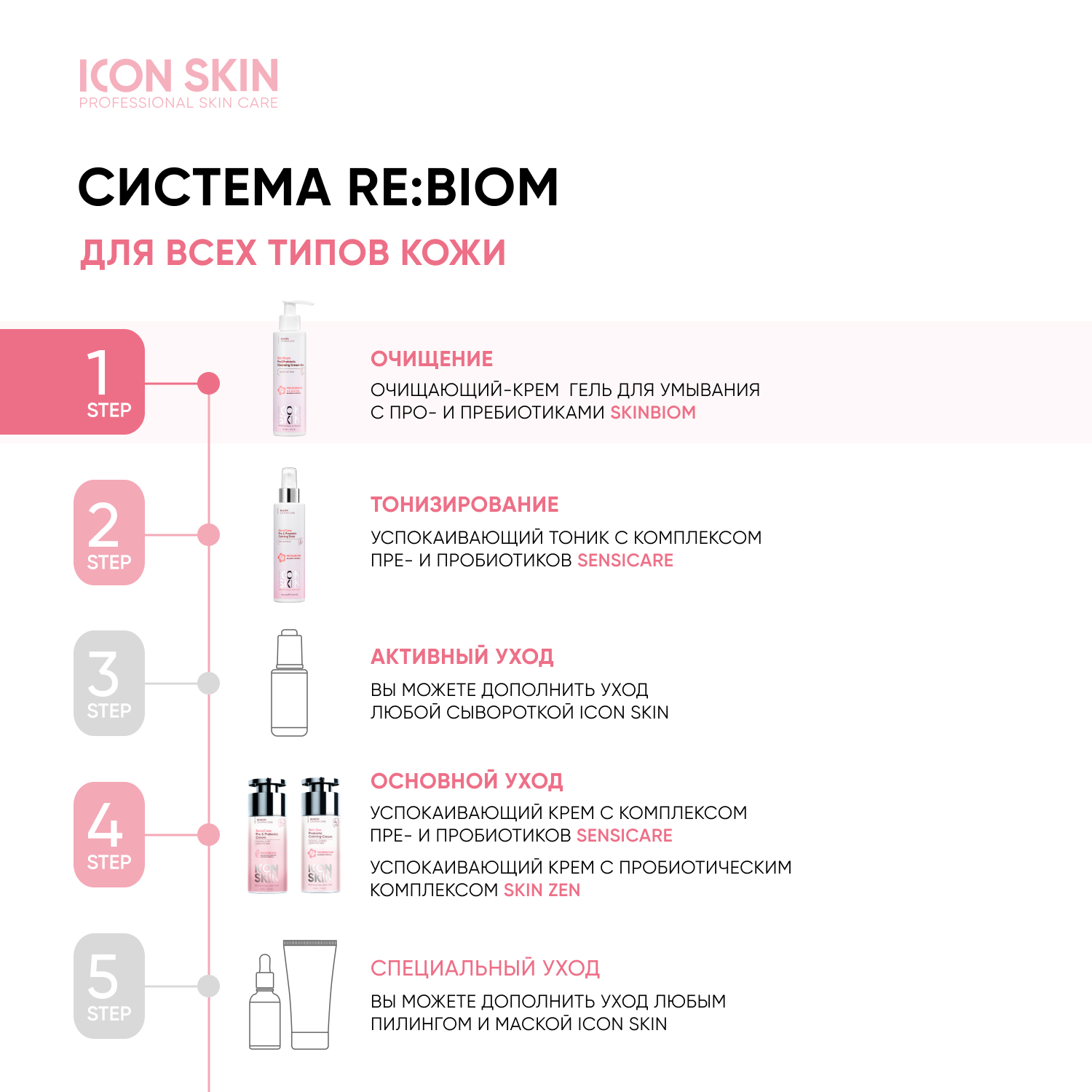 Гель ICON SKIN 150 мл - фото 8
