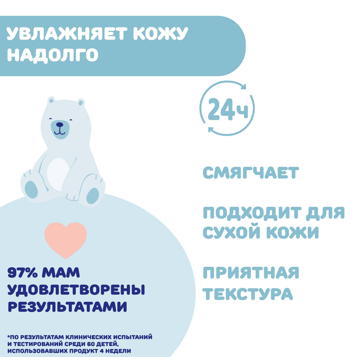 Лосьон Chicco Natural Sensation 150 мл - фото 6