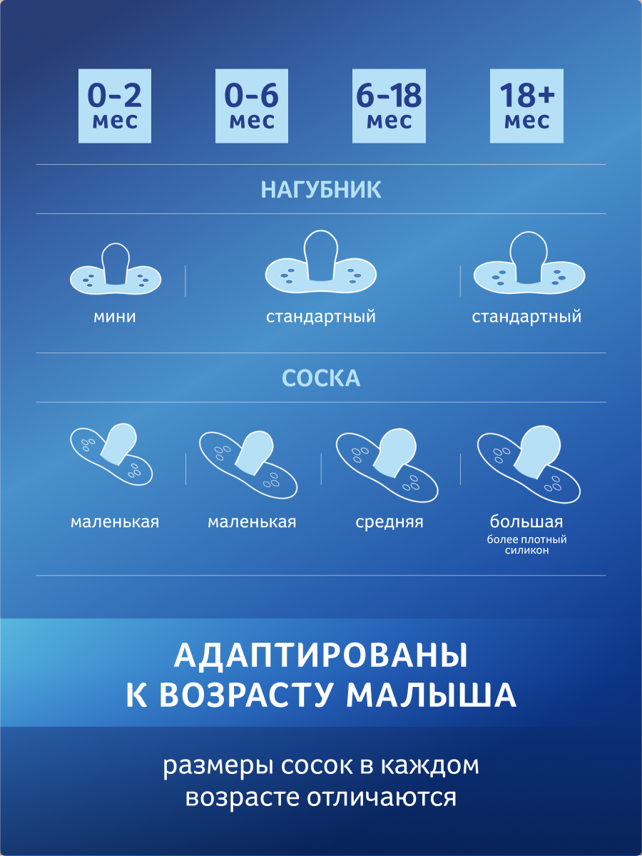 Пустышка LOVI силикон - фото 11