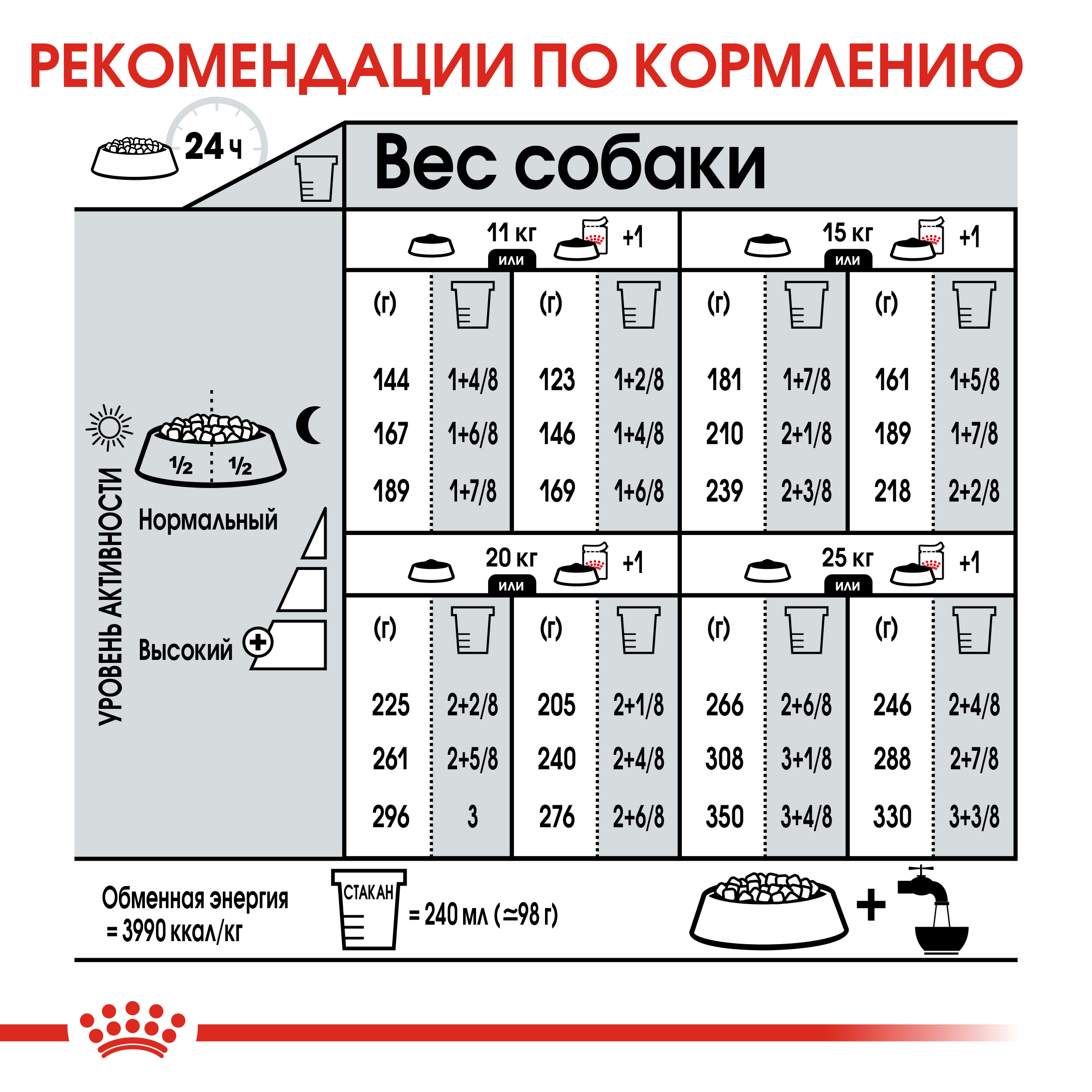 Корм для собак Royal Canin 12кг Medium Digestive Care cредних сухой - фото 3
