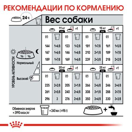 Корм для собак Royal Canin 12кг Medium Digestive Care cредних сухой