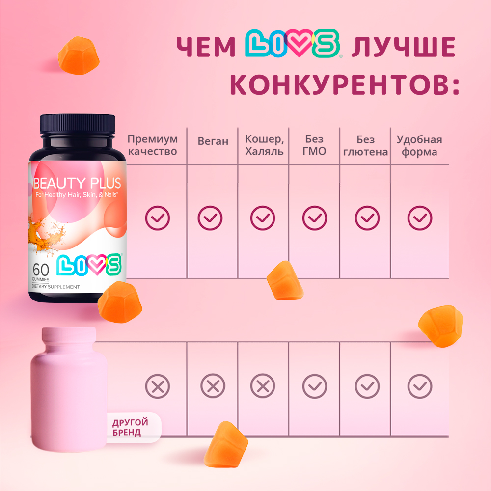 Комплекс витаминов LIVS Витамины для кожи волос и ногтей - фото 7