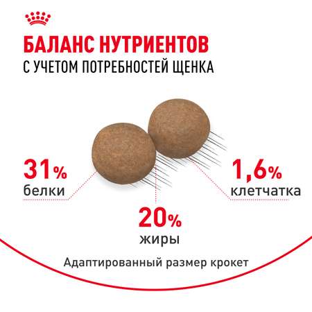 Корм для щенков ROYAL CANIN Puppy мелких пород 2кг