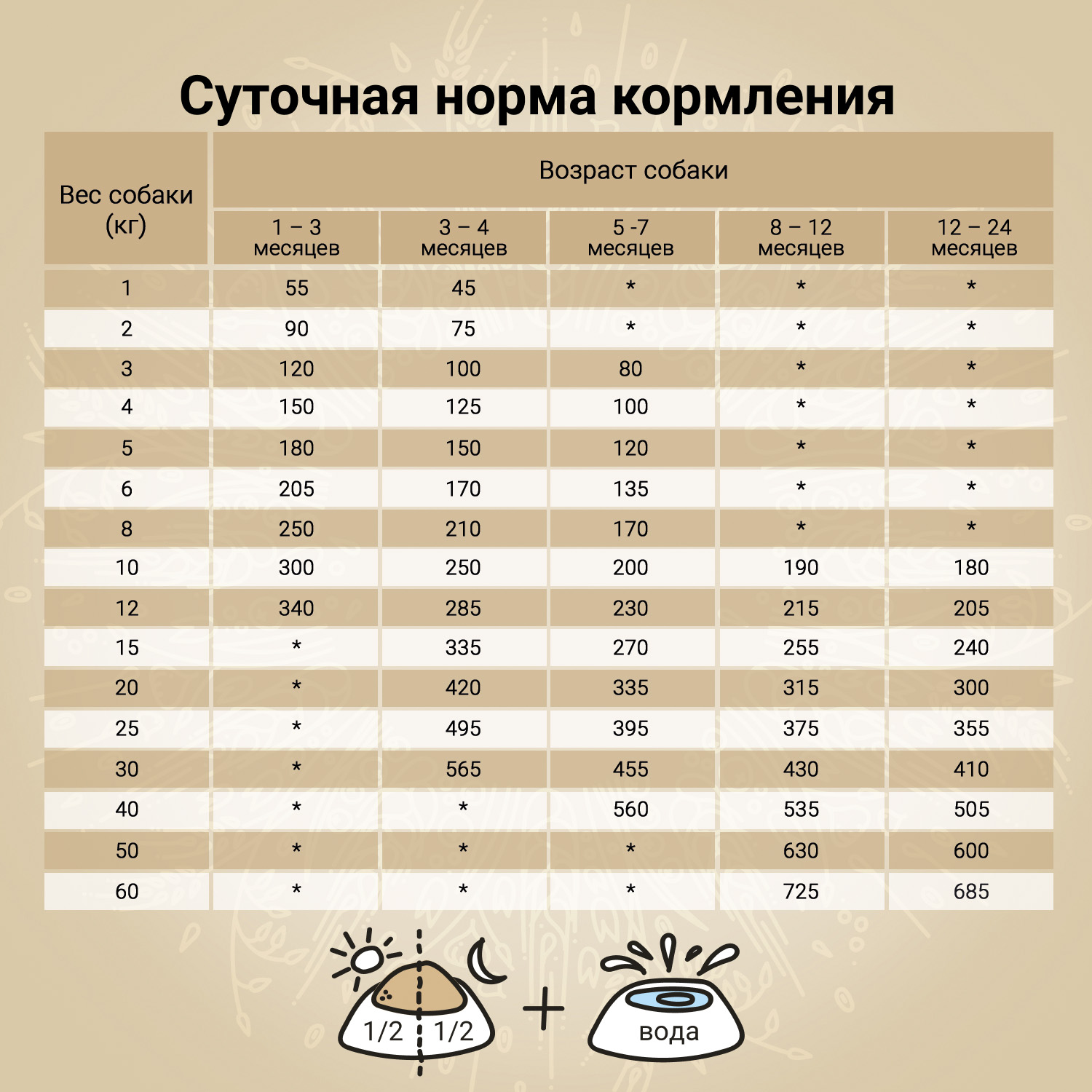Корм для щенков, беременных и кормящих собак Craftia Natura 2кг средних и крупных пород из лосося и сельди сухой - фото 6