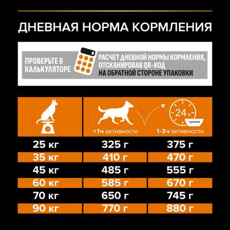 Корм для собак PRO PLAN крупных пород с мощным телосложением с комплексом Optibalan с высоким содержанием курицы 14кг
