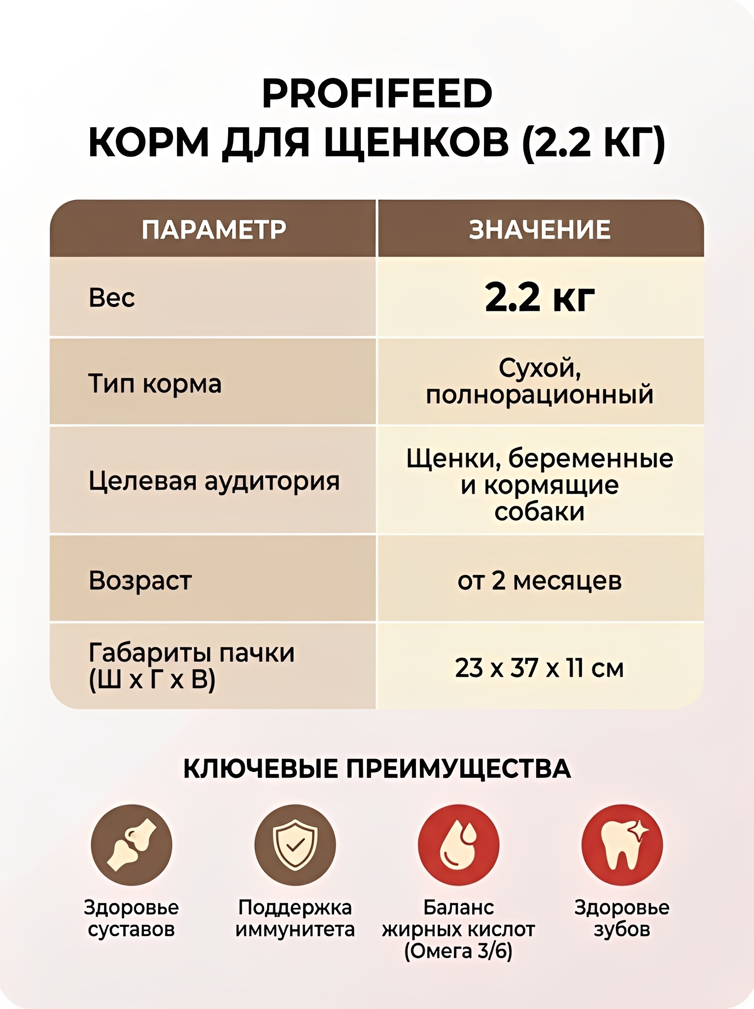 Корм сухой Profifeed для щенков 2,2кг - фото 5