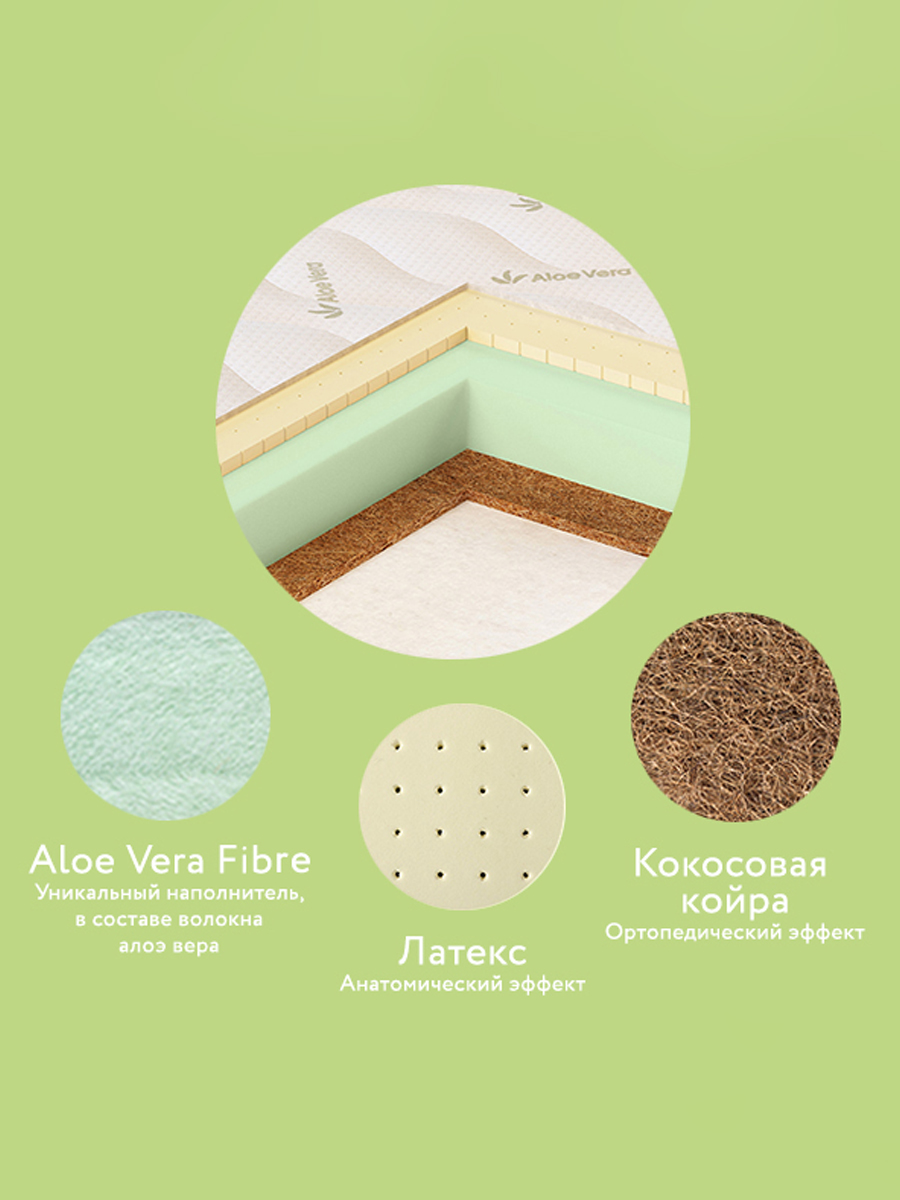 Матрас Mr Sandman Aloe Vera Sandee - фото 7