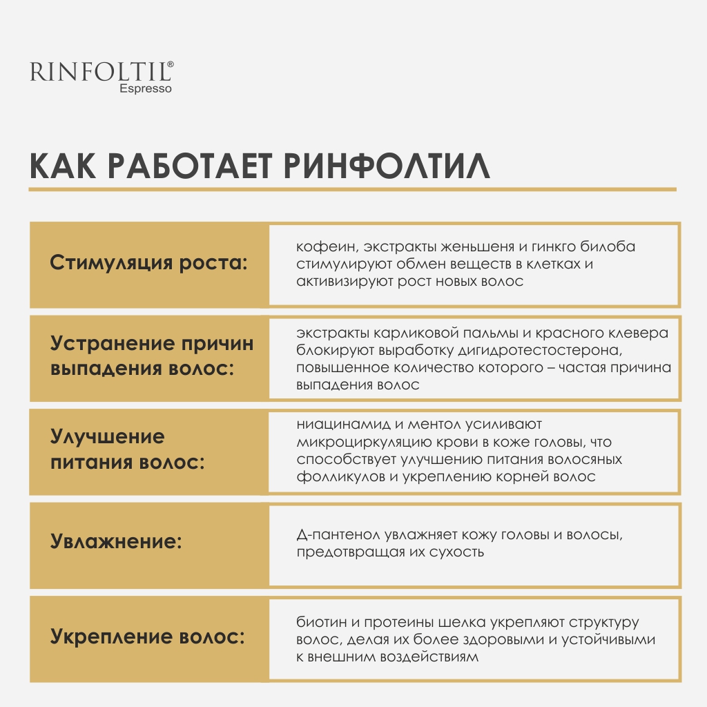 Лосьон Ринфолтил 100 мл - фото 3