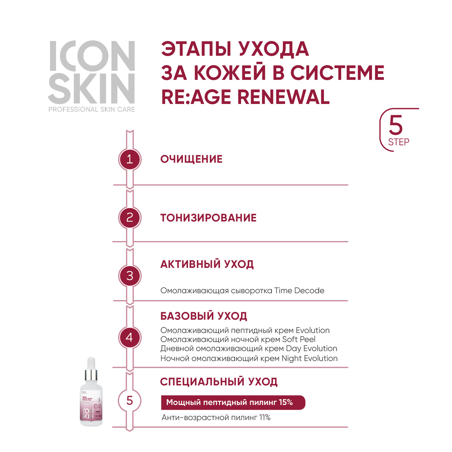 Пилинг ICON SKIN 30 мл - фото 6