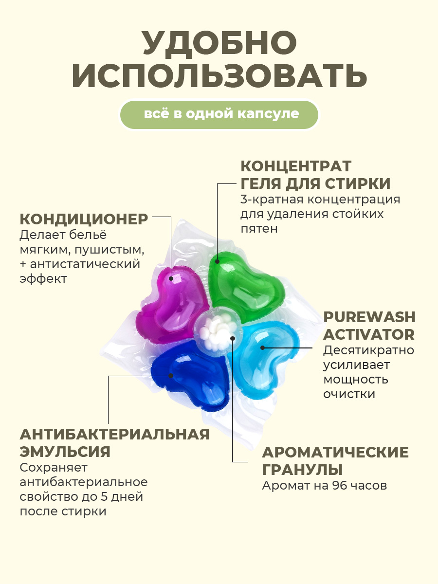 Капсулы для стирки LM eco PureLAB 25 шт. 1 упак. - фото 5
