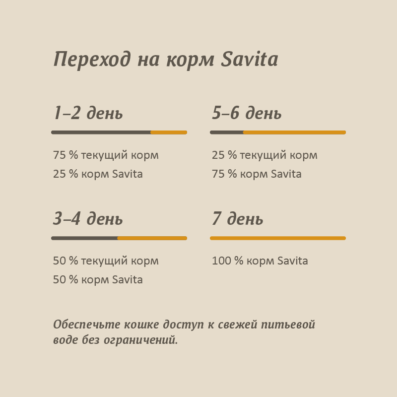 Консервы для кошек и котят SAVITA Цыпленок нежный 100г - фото 6