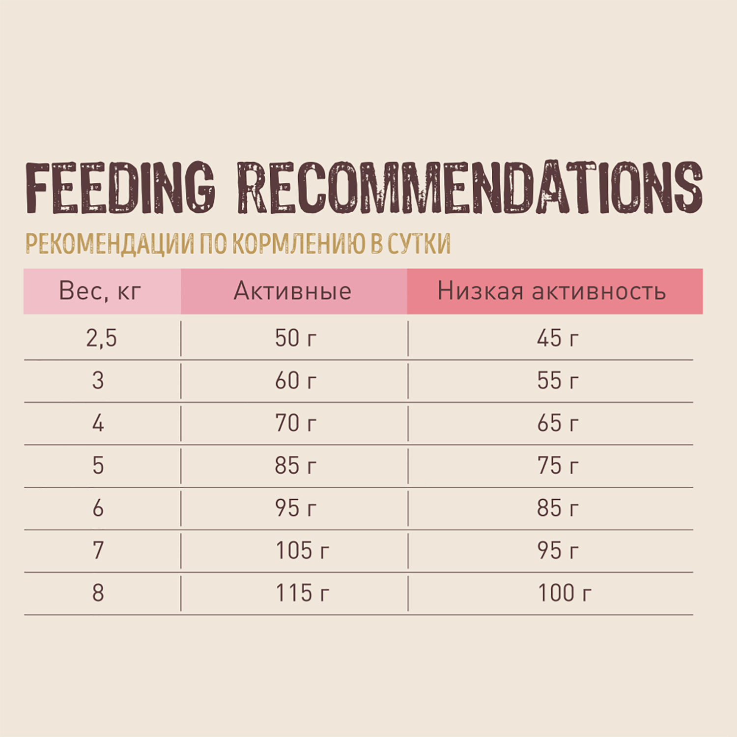 Корм для кошек Carnica 1,5кг с ягненком и рисом сухой - фото 7