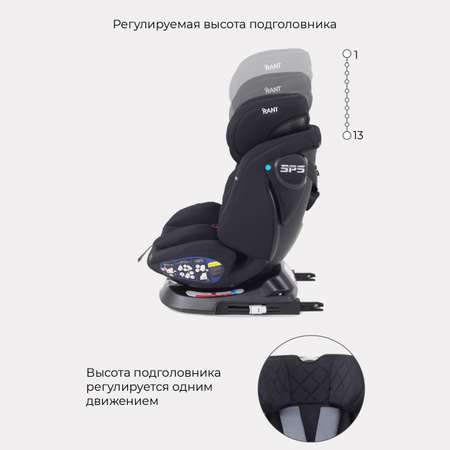 Автокресло Rant Nitro Isofix 0+/1/2/3 (0-36 кг)