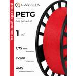 Пластик LAYERA