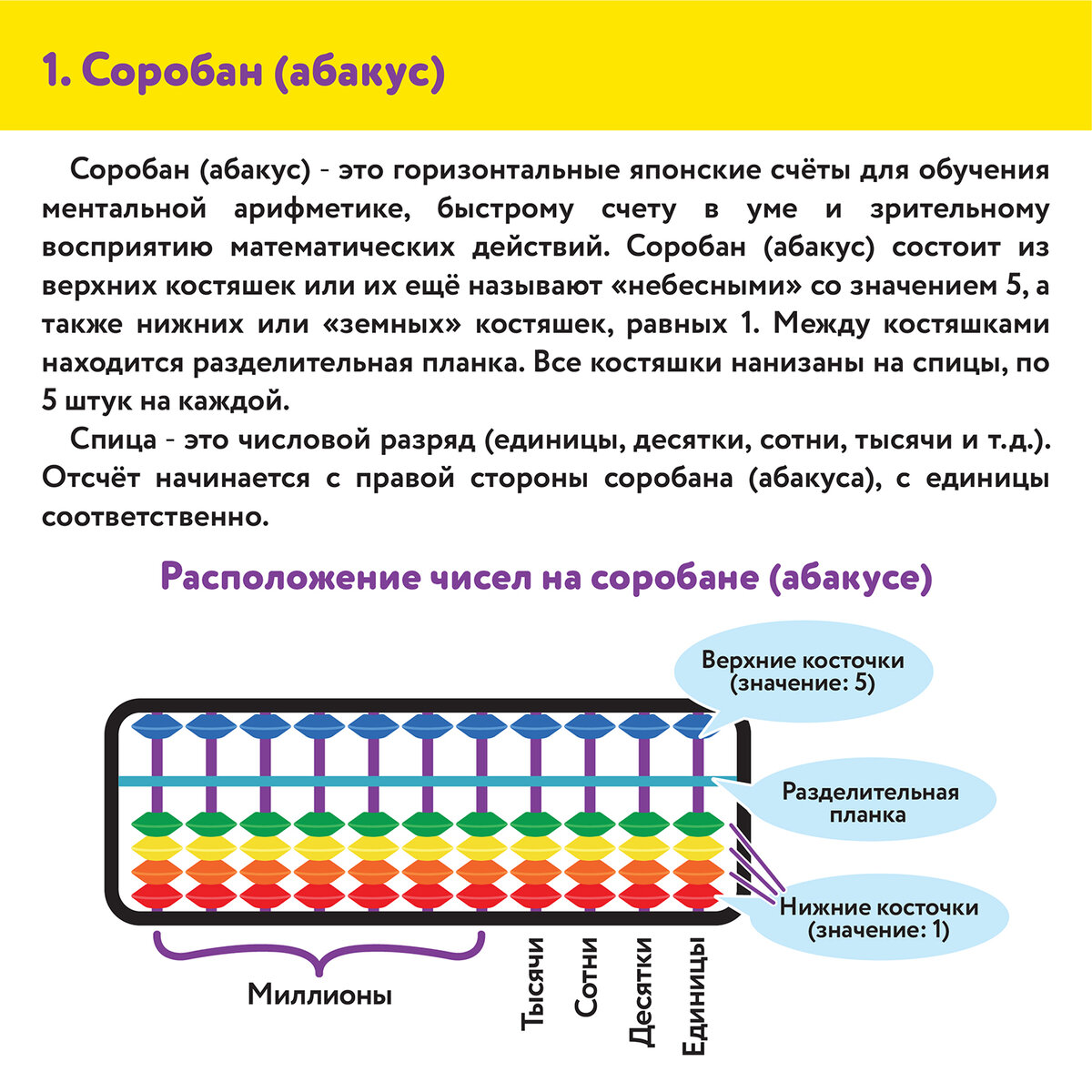 Счеты Юнландия Ментальная арифметика - фото 5