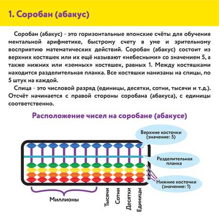 Счеты Юнландия Ментальная арифметика