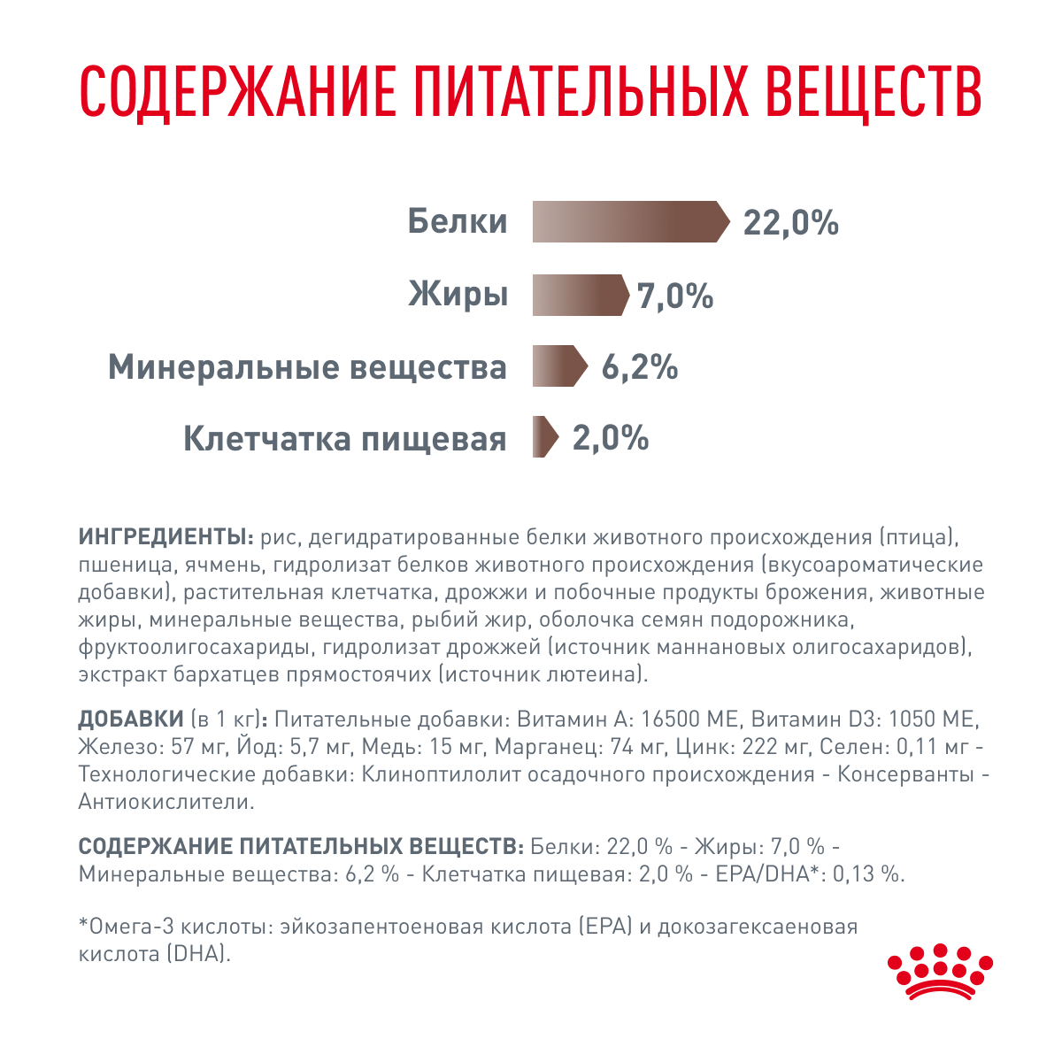 Корм для собак ROYAL CANIN Gastro Intestinal Low Fat LF22 при нарушении пищеварения с ограниченным содержанием жиров 1.5кг - фото 5