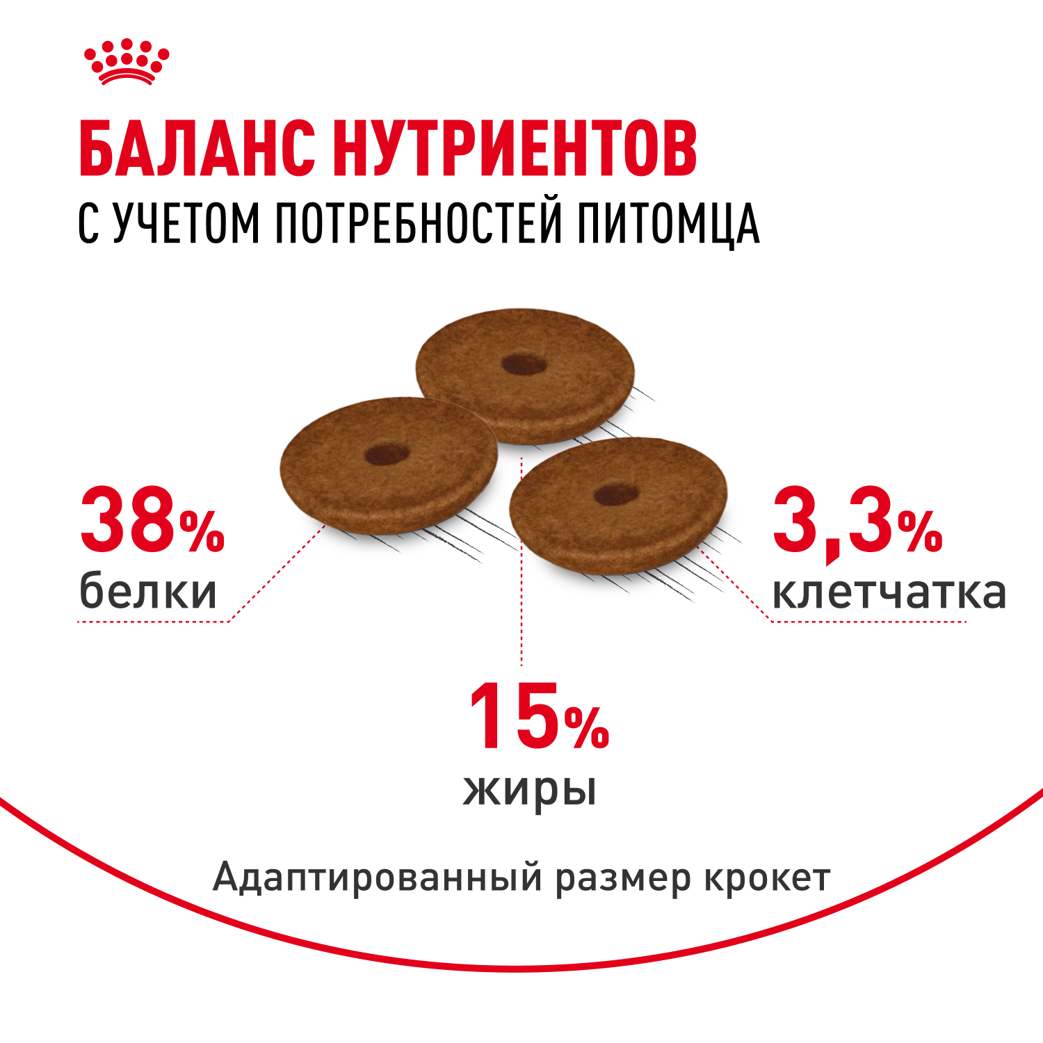 Корм сухой для кошек ROYAL CANIN 2кг Digestive care для поддержания здоровья пищеварительной системы - фото 6