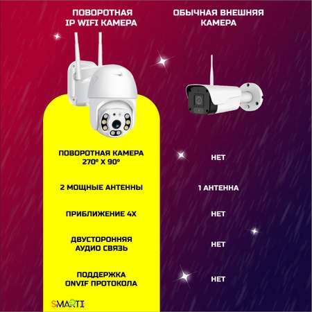 Уличная камера видеонаблюдения SmartiNext wi-fi 4mp 2304 x 1296 поворотная с датчиком движения и оповещением Microsd белая