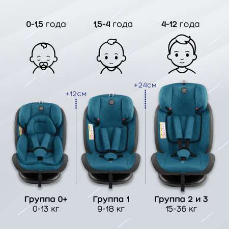 Автокресло Amarobaby Isofix 1/2/3 (9-36 кг)