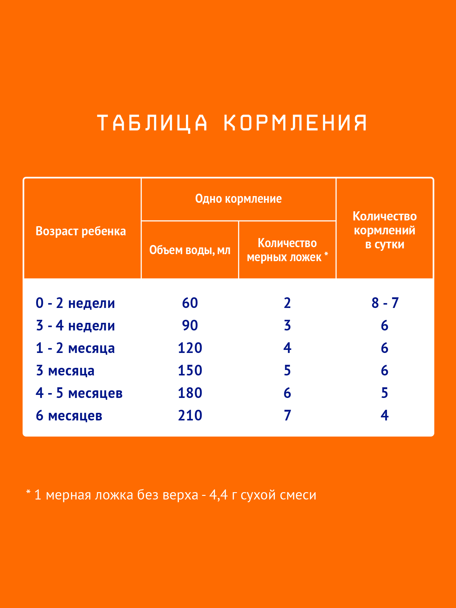 Смесь молочная Nutrilak 1 1050г с 0месяцев - фото 5