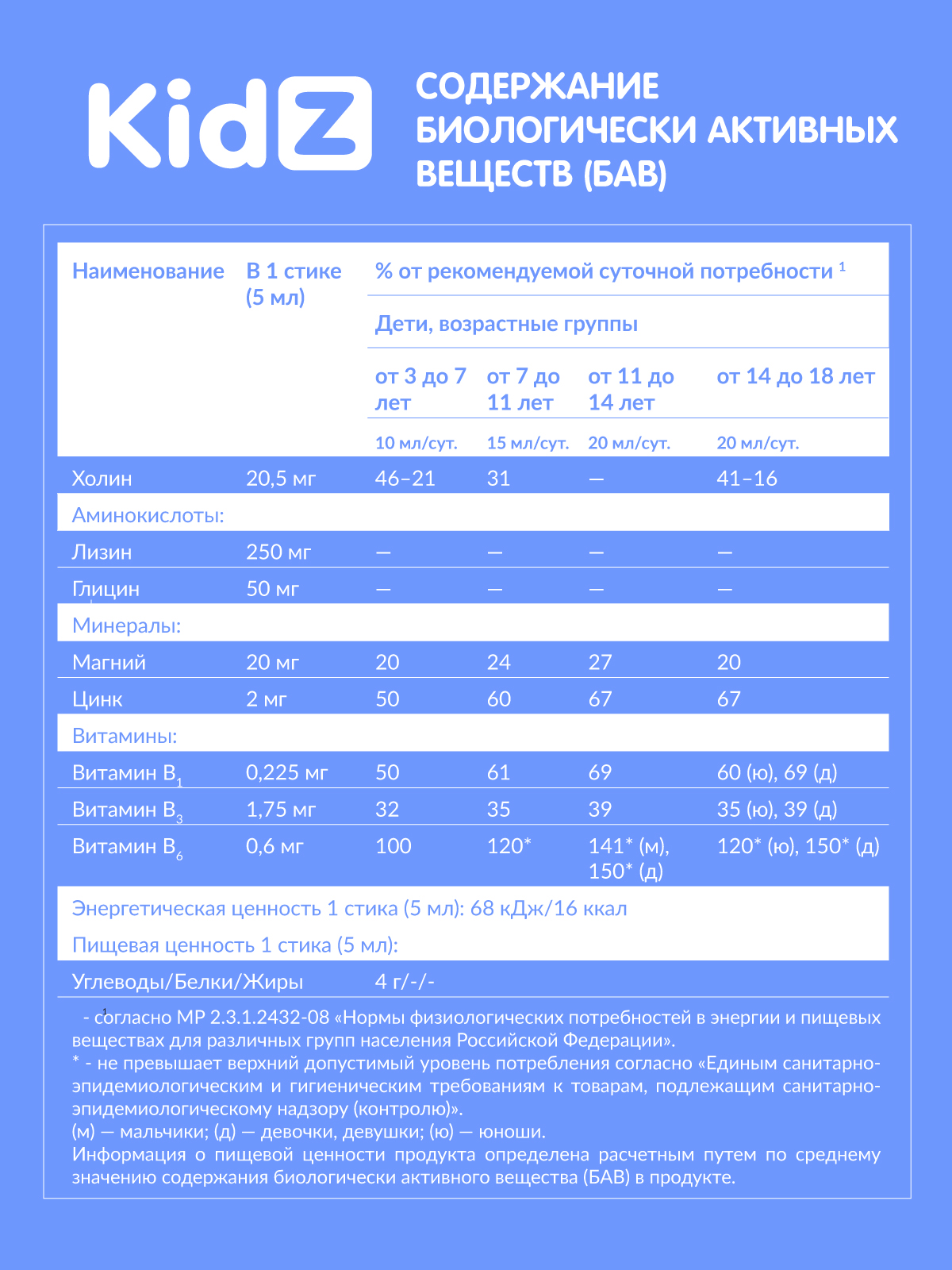 Магний для детей Kidz с глицином и витаминами - фото 8