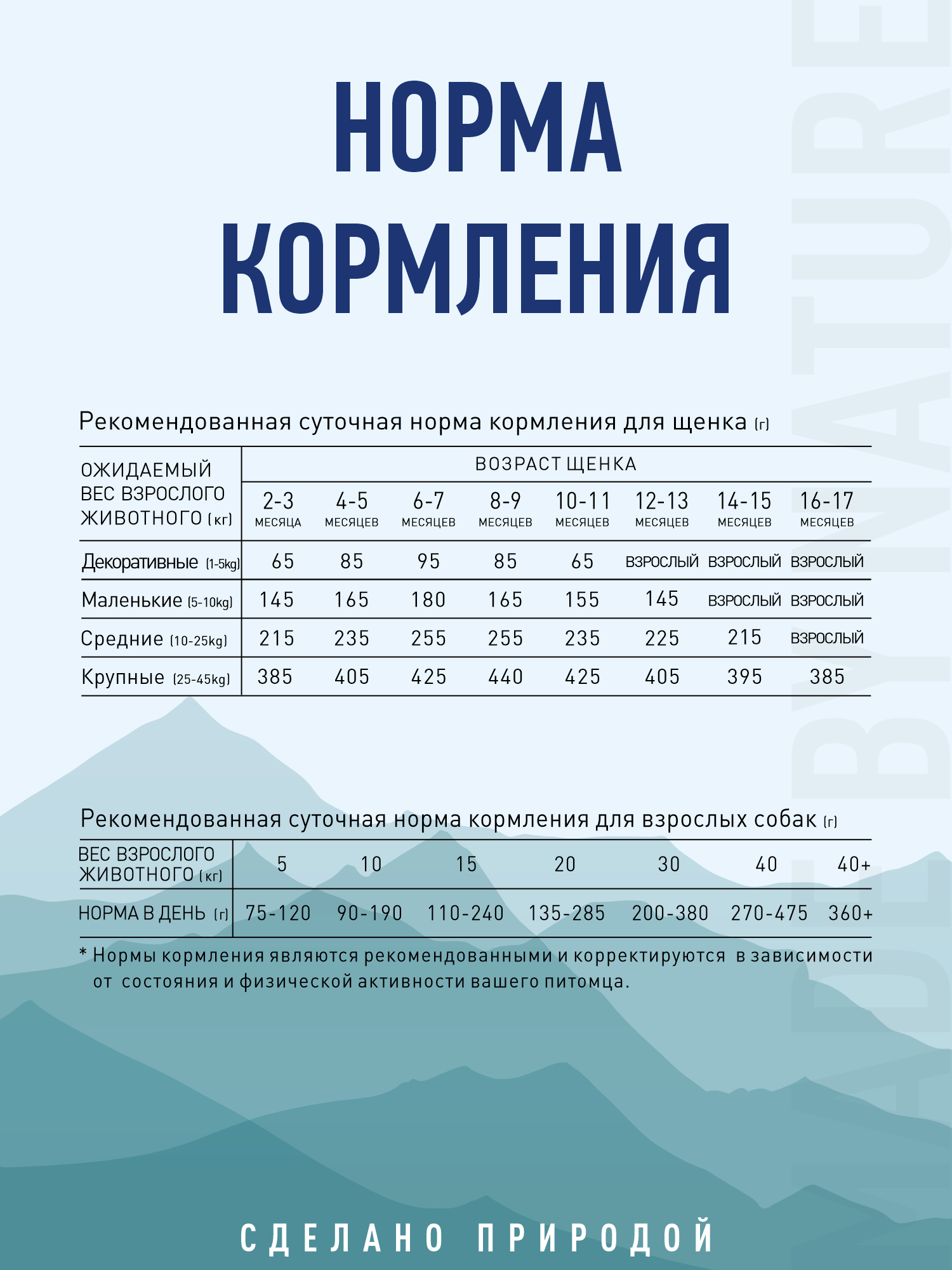 Корм для собак и щенков средних/крупных Prime WILD беззерновой на лососе 12кг - фото 16