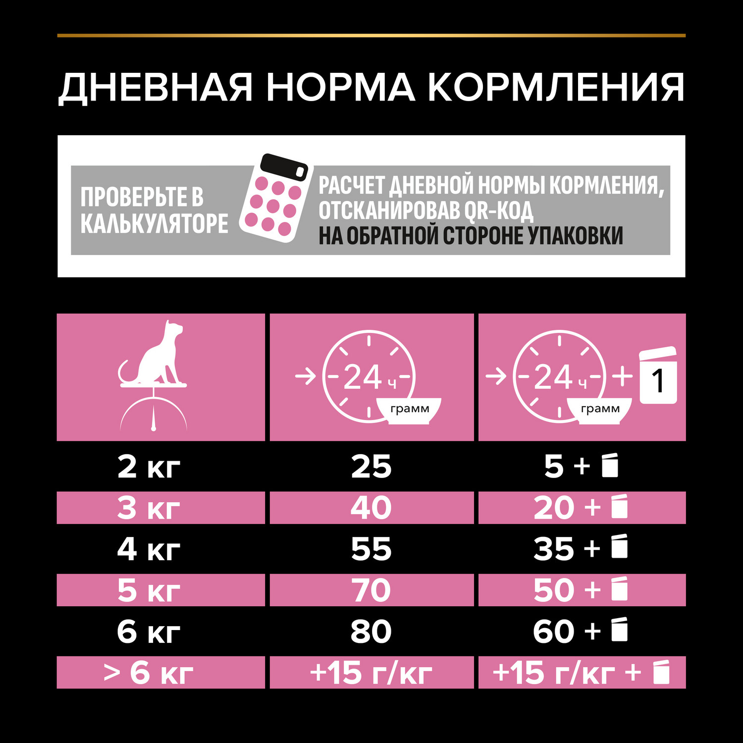 Корм сухой для кошек PRO PLAN 1.5кг с ягненком с чувствительным пищеварением - фото 7
