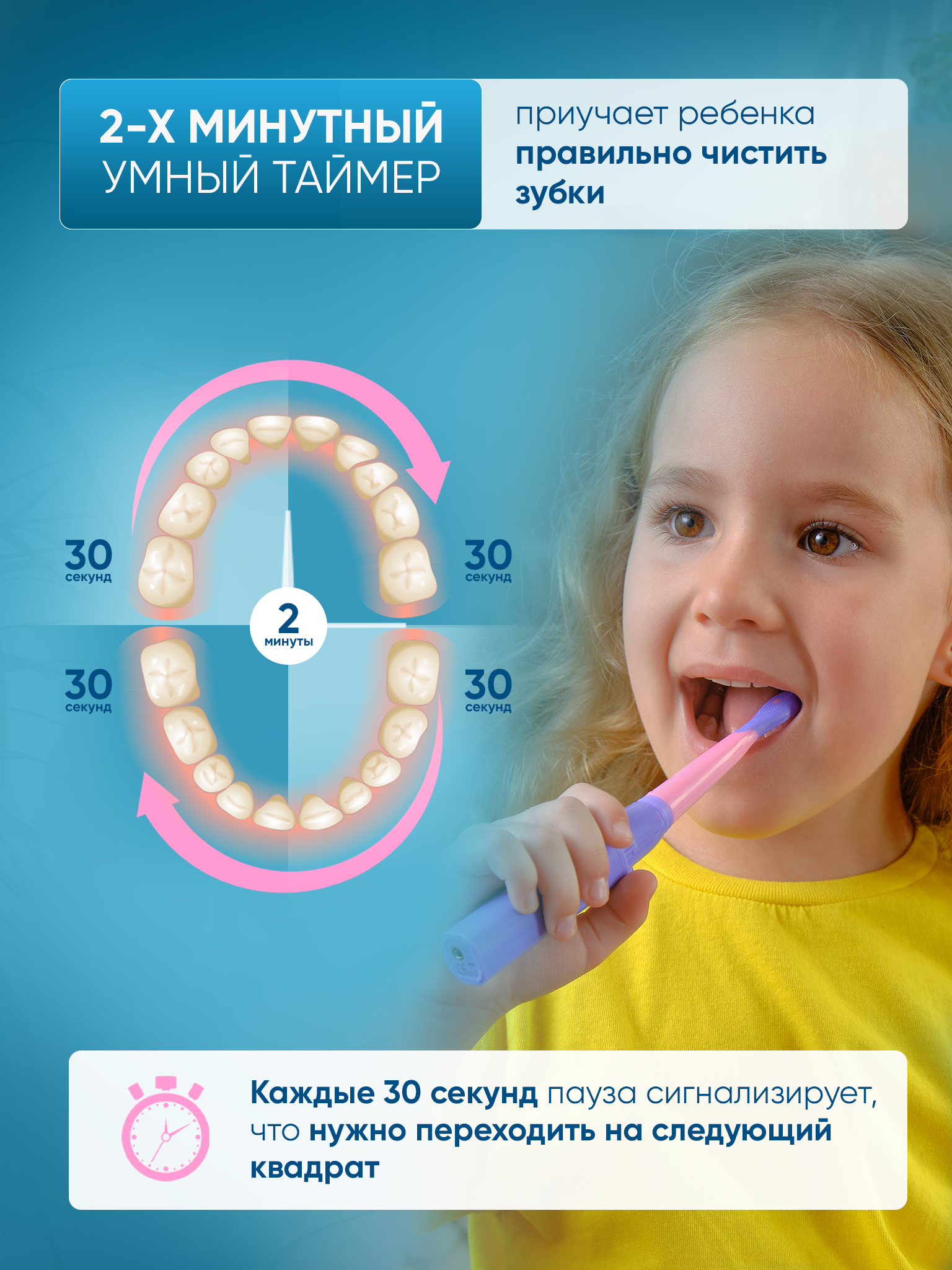 Зубная щетка электрическая PECHAM - фото 3