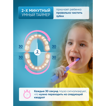 Зубная щетка электрическая PECHAM