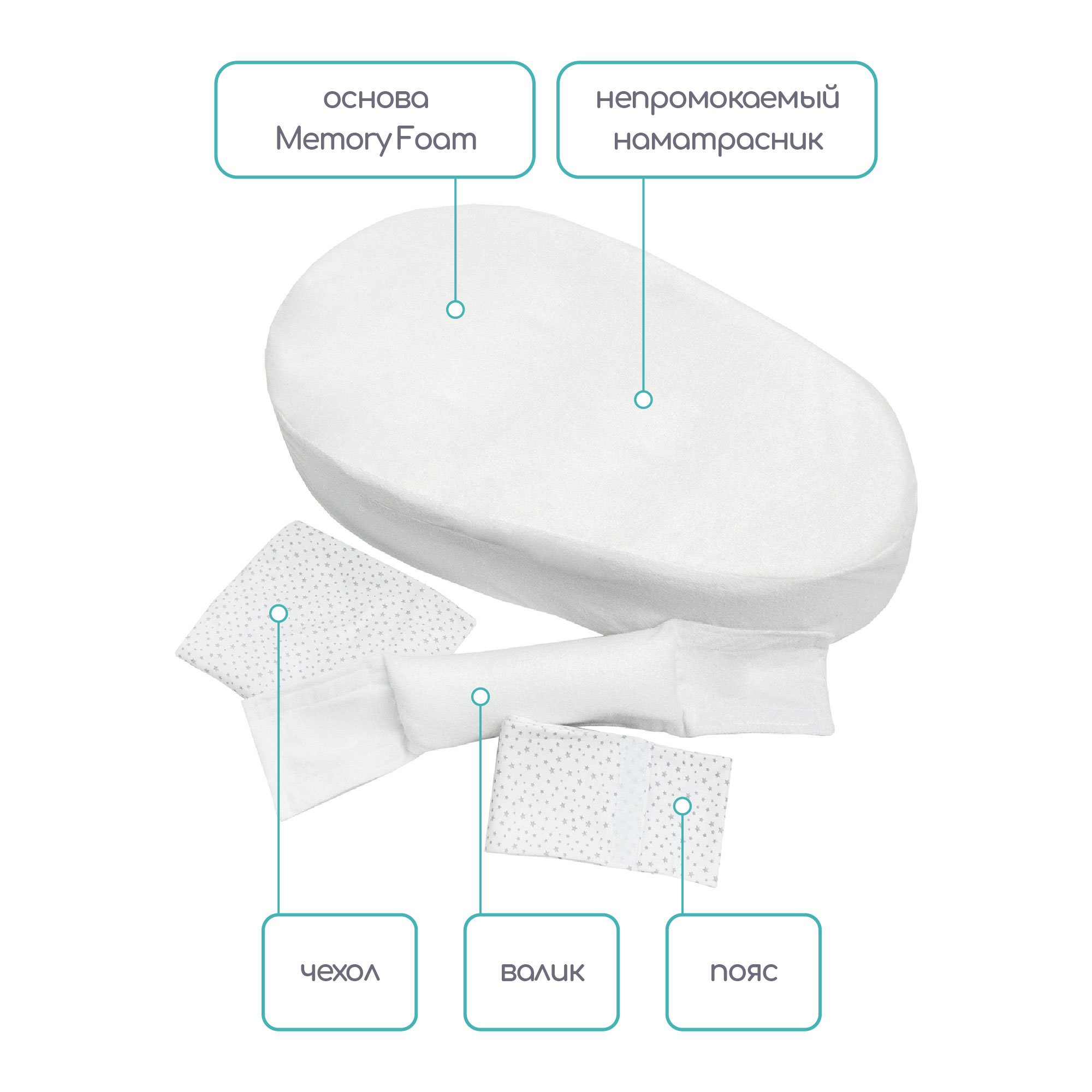 Матрас гнездышко Amarobaby Premium Form - фото 3