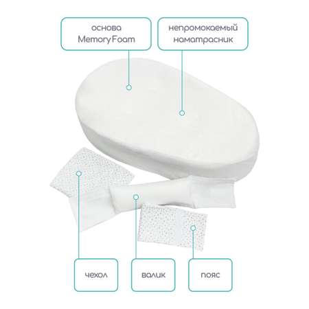 Матрас Amarobaby Premium Form