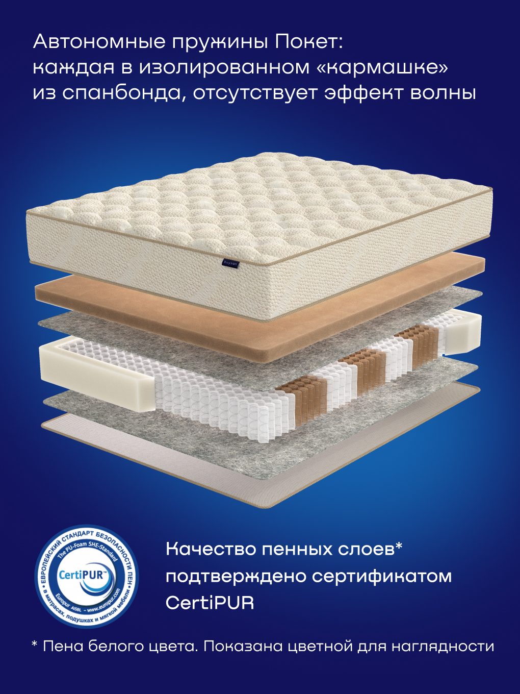 Матрас buyson БайНатюр 180х200 - фото 4