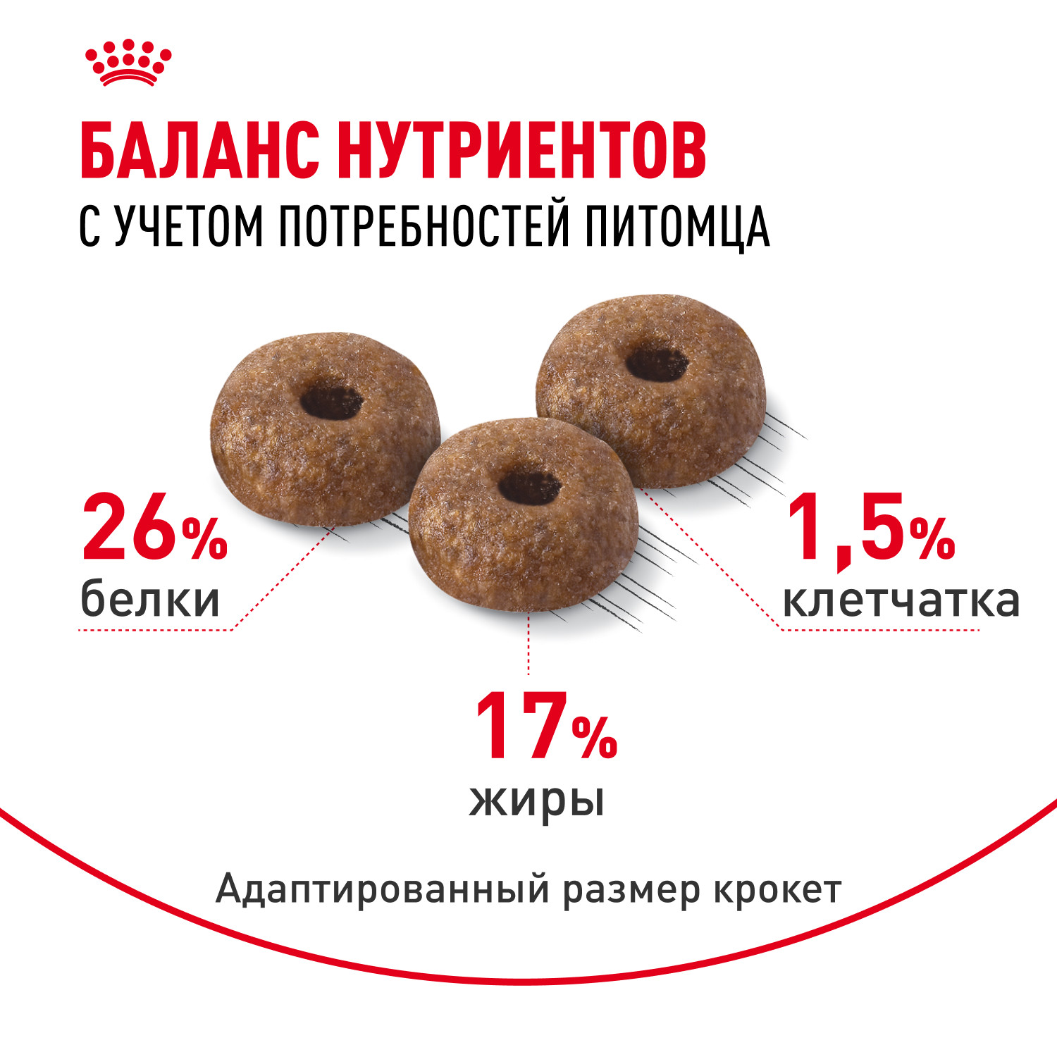 Корм для собак ROYAL CANIN Mini Dermacomfort при раздраженной и зудящей коже 3кг - фото 5